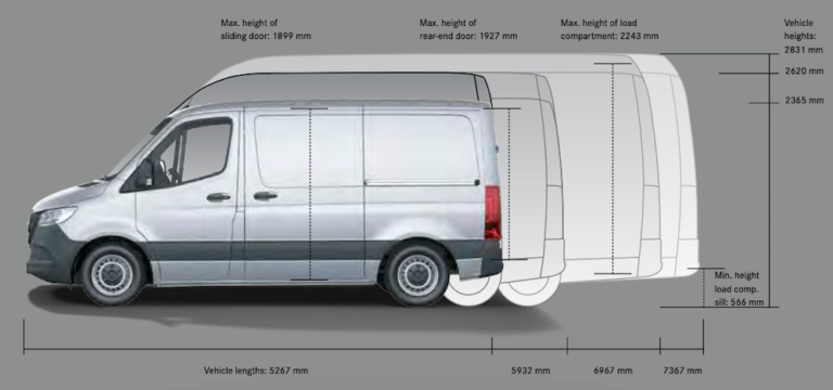 Best van for camper conversion 2024 - CampervanAU